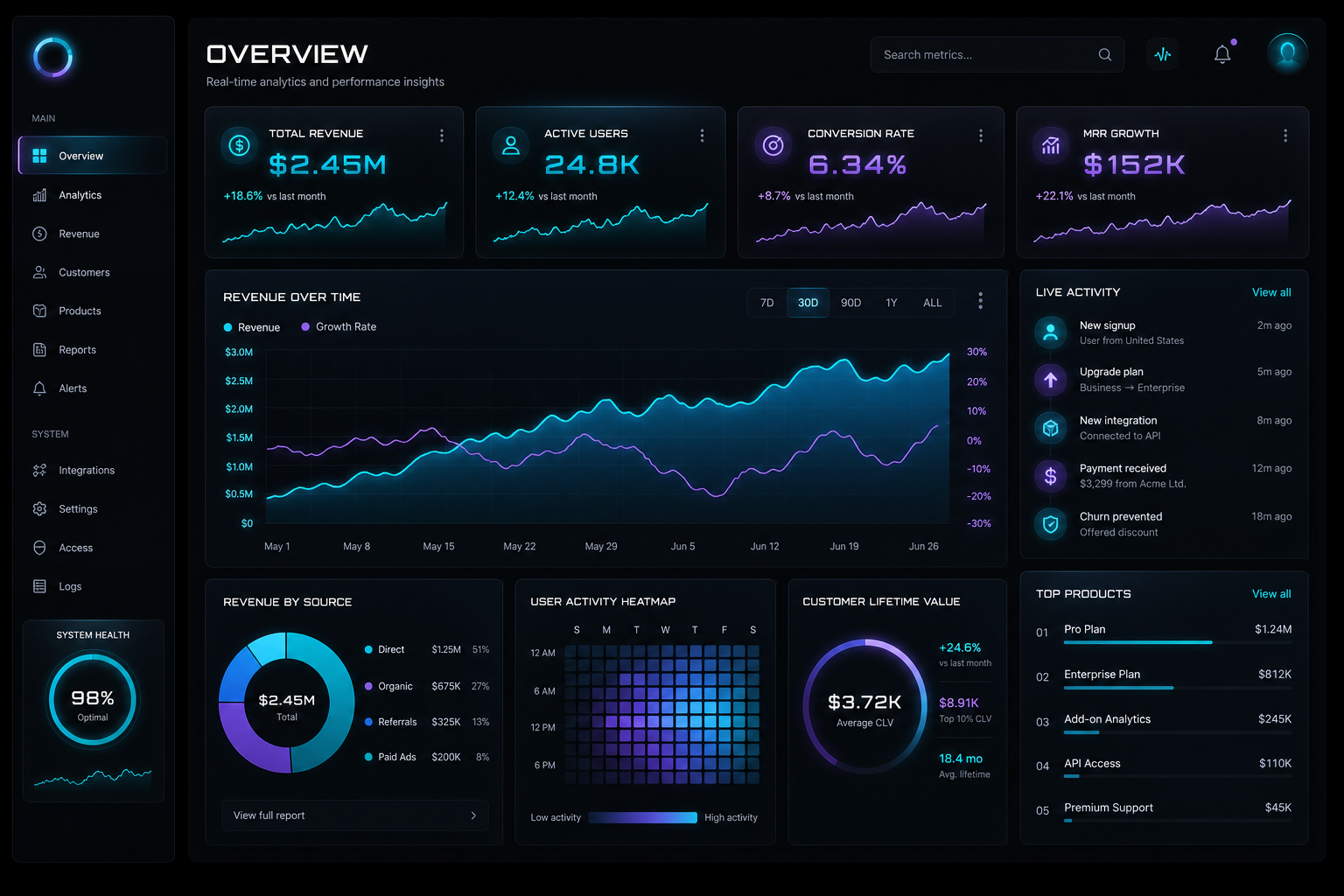 Analytics command center dashboard preview